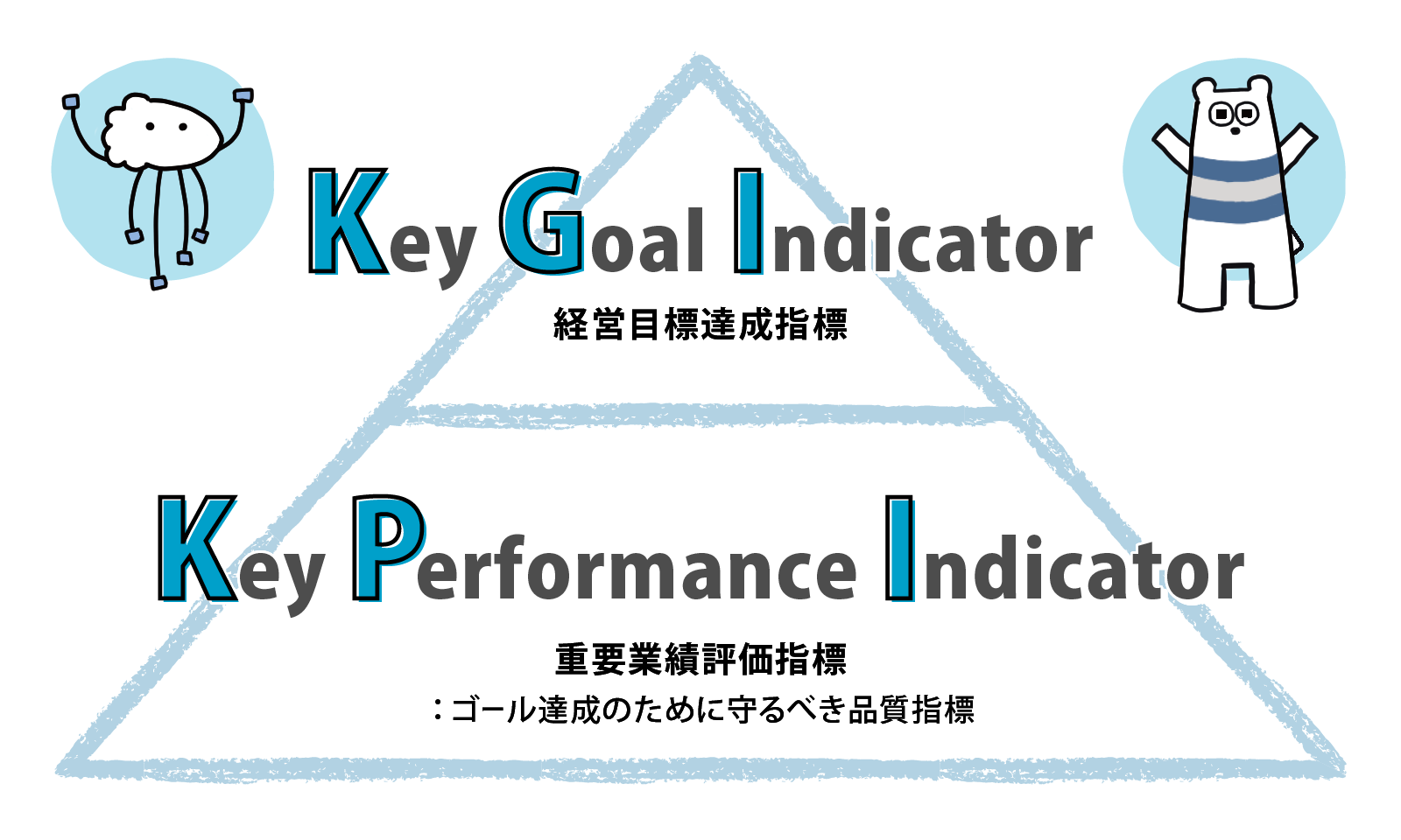 KGIとKPIの関係