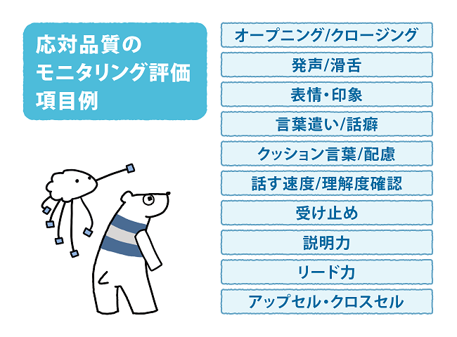 モニタリングスコアの評価項目例