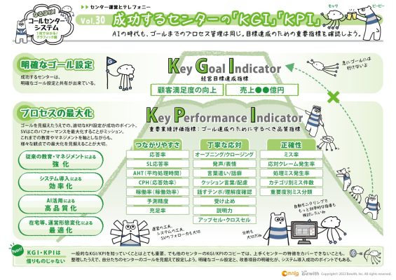 成功するコールセンターのKGIとKPIとは？目標達成のための重要指標を紹介！