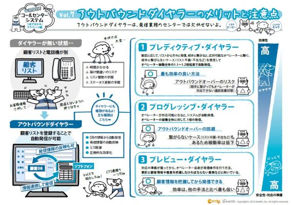 発信業務で効果を発揮するアウトバウンドダイヤラー、そのメリットと注意点とは