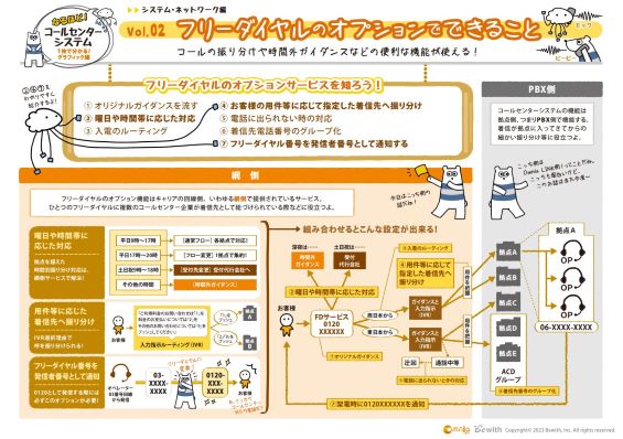 IVRや時間外対応もばっちり！フリーダイヤルのオプションサービスでできること