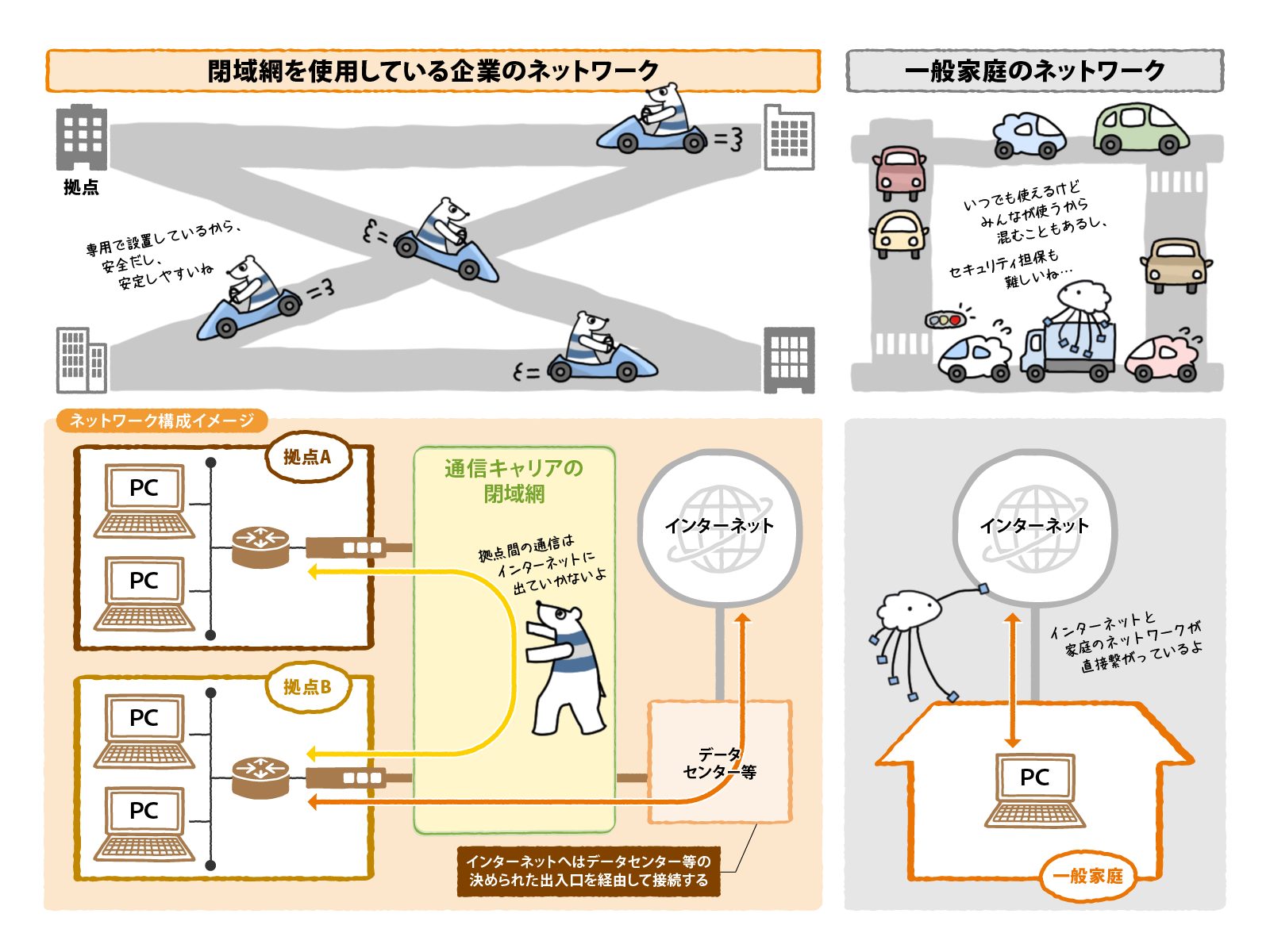インターネットと閉域網の違い