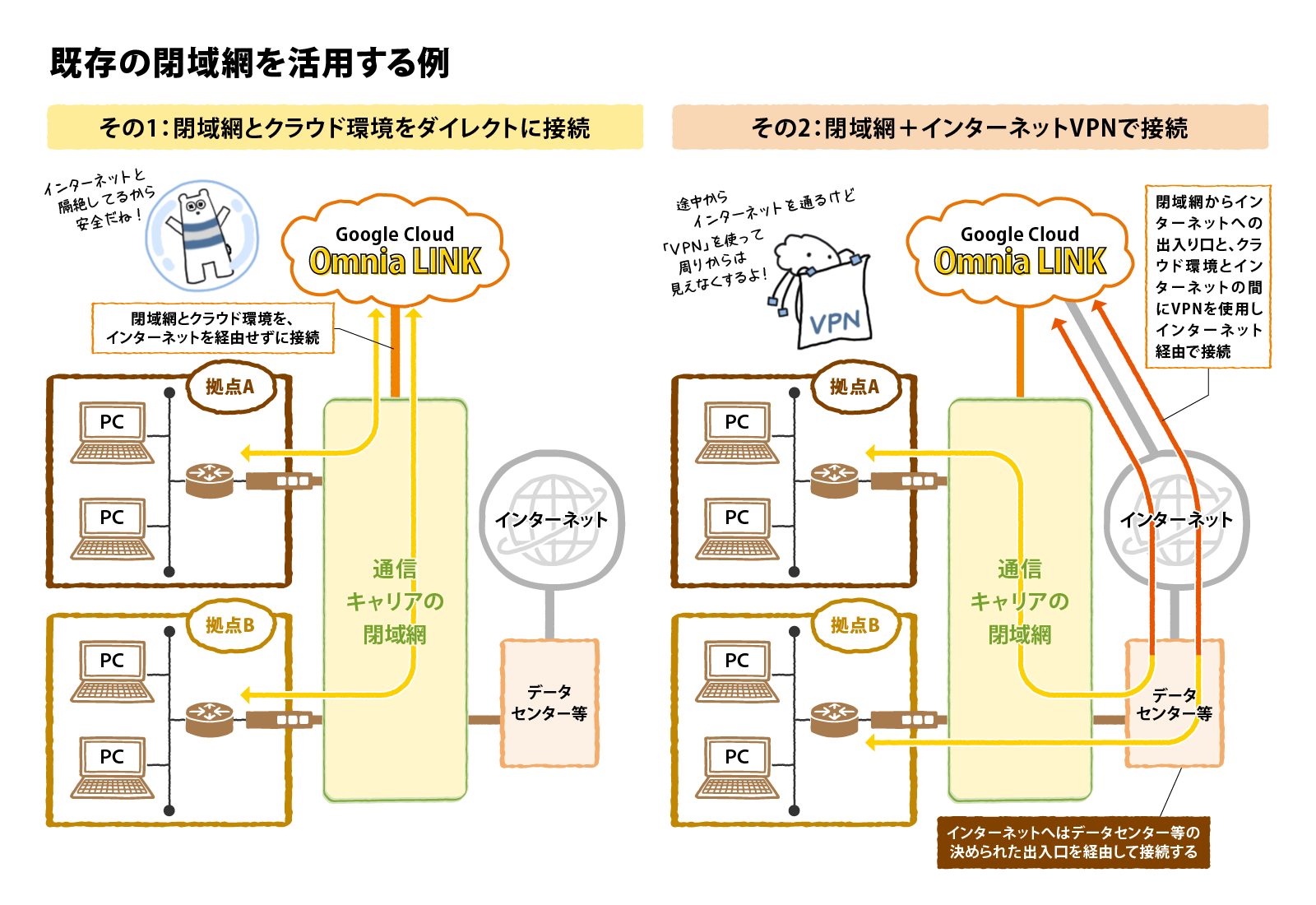 閉域網を活用したクラウドPBX「Omnia LINK」の利用パターン