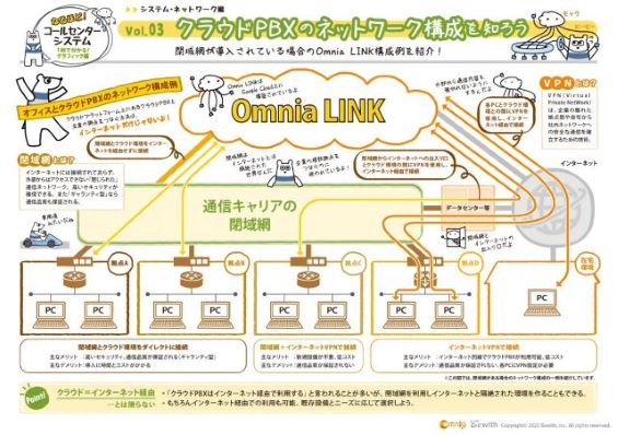 閉域網とは何か？ クラウドPBXの構成を考えるうえで知っておきたいネットワークの話