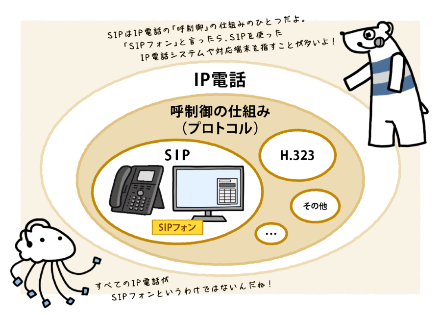 SIPフォンとIP電話の関係