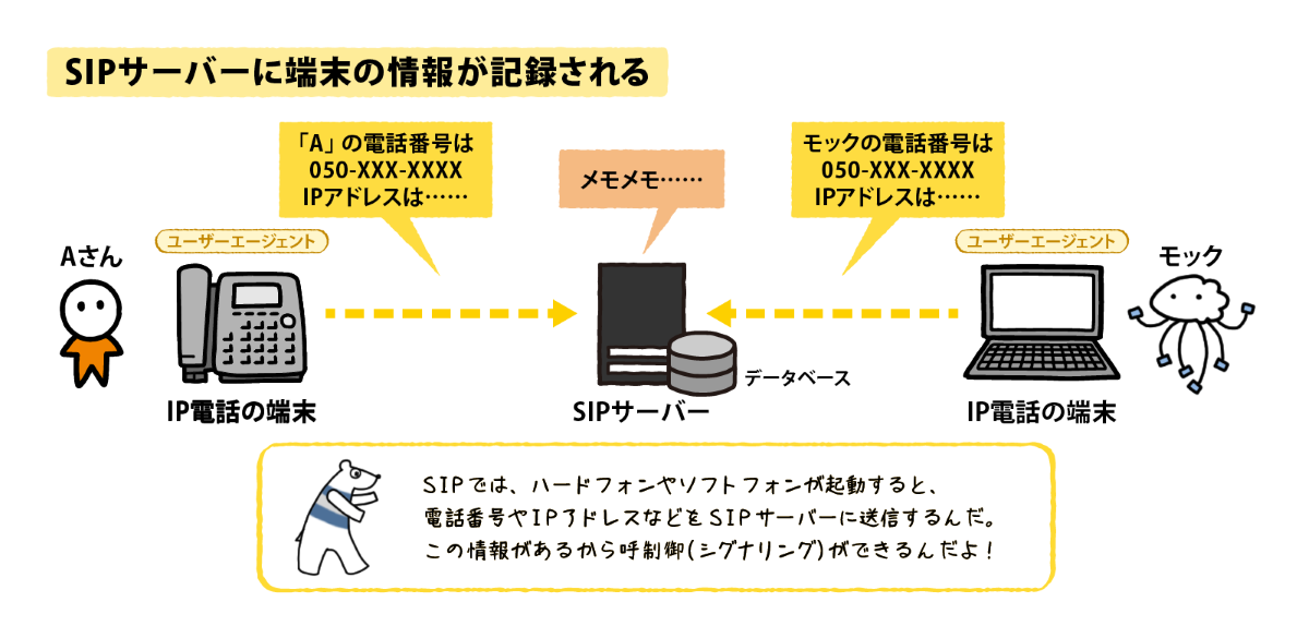 SIPサーバーには端末の情報が記録される
