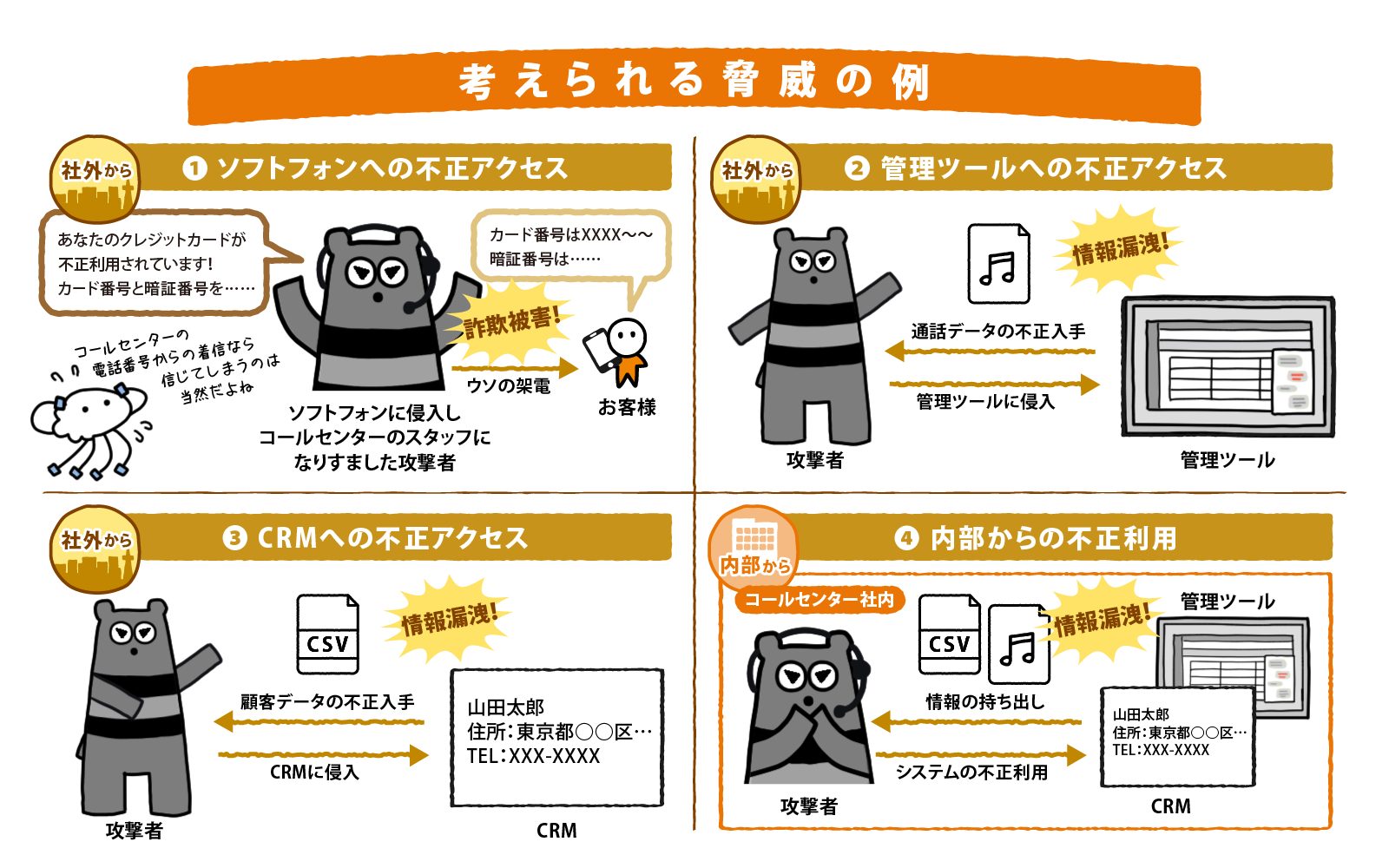 コールセンターシステムに潜む脅威