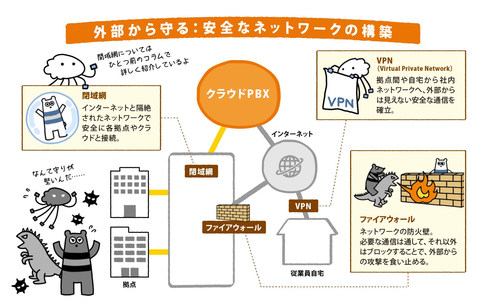 コールセンターシステムでは安全なネットワークの構築が重要