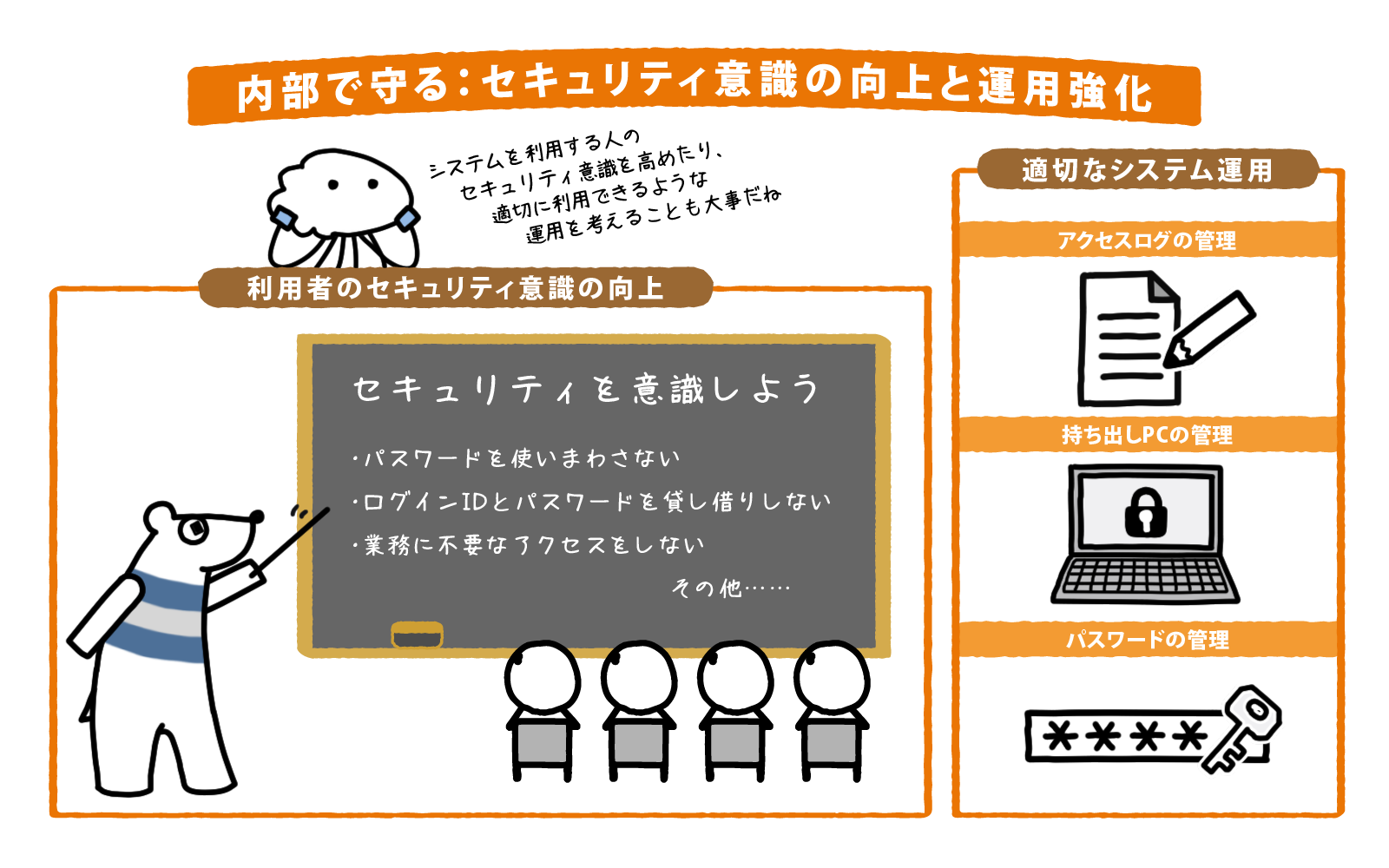 セキュリティ意識の向上と運用強化が大事