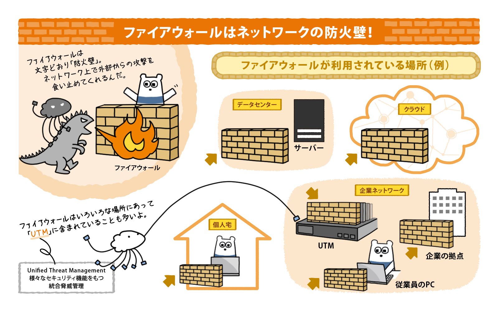 ファイアウォールは外部ネットワークからの攻撃を防ぐ「防火壁」