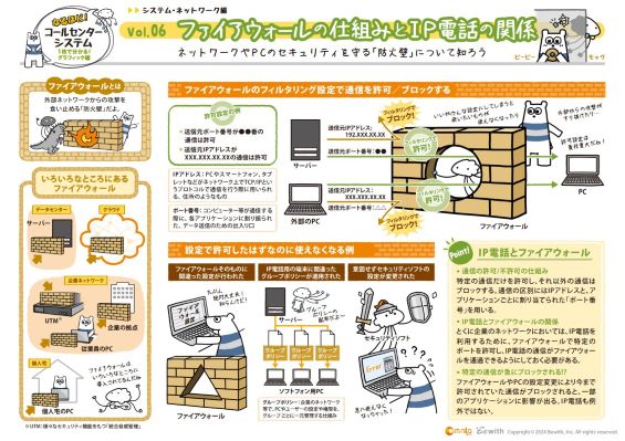 図解で知る！ ネットワークを守る「ファイアウォール」の仕組みとクラウドPBXの関係