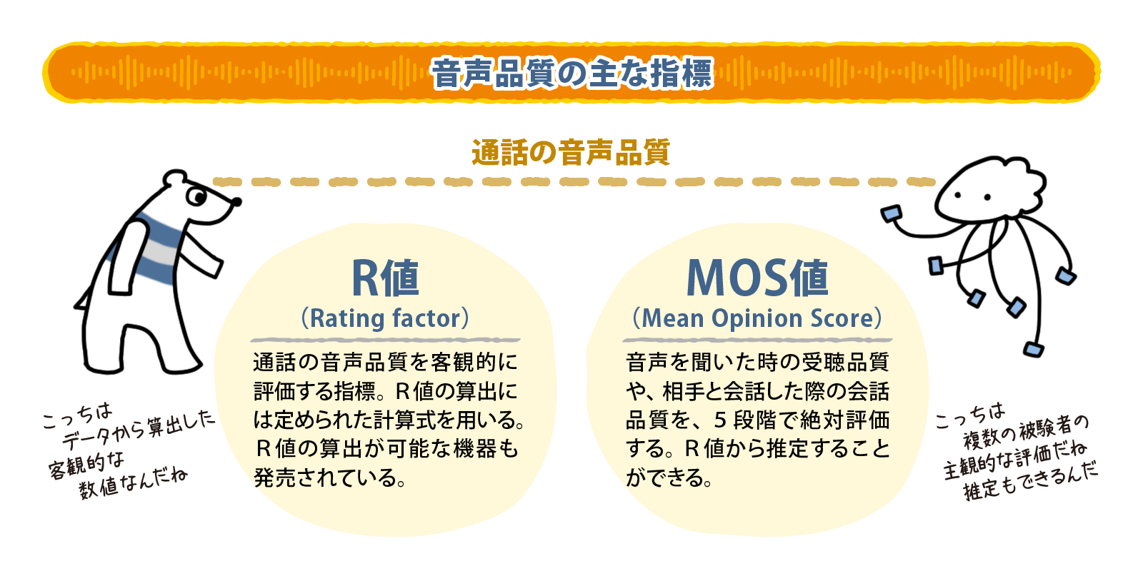 音声品質の主な指標