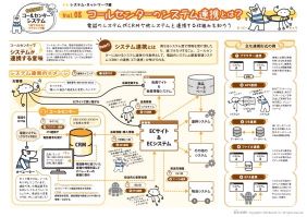 CTI連携・CRM連携だけじゃない！ コールセンターのシステム連携をまるっと解説
