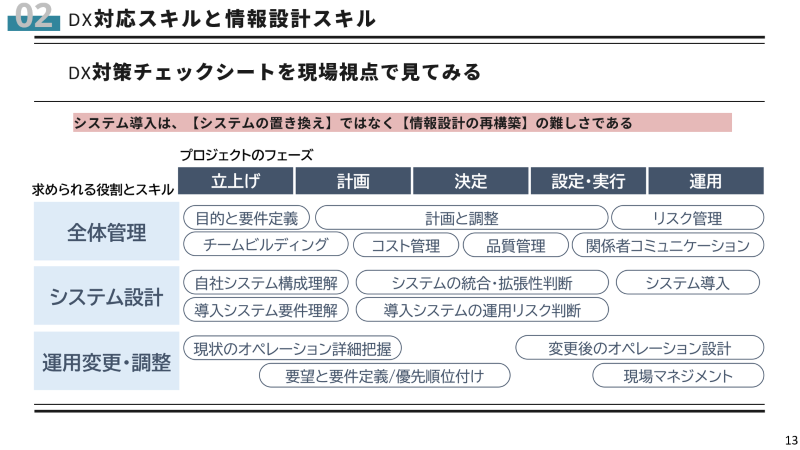 フェーズ×スキルの洗い出しだけでは、見えてこない要素とは？