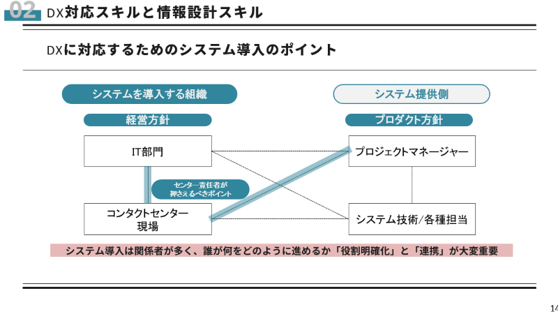 センター長がまず押さえるべきポイントの全体像