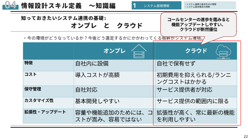 オンプレ型とクラウド型の違い