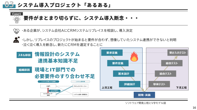 システム導入「あるある」：要件がまとまり切らずにシステム導入を断念