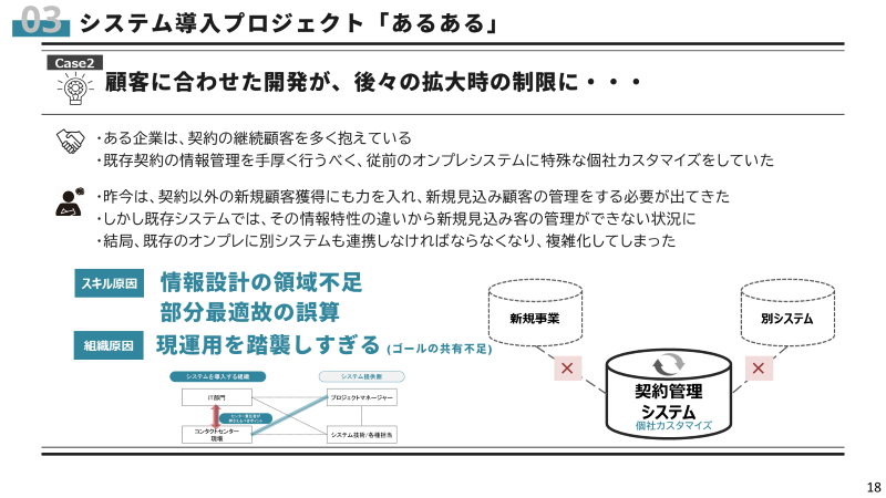システム導入「あるある」：個社カスタマイズが後々の足かせに