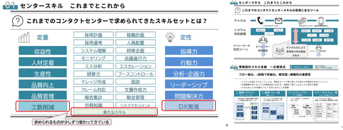 AI時代に必要なシステム選定・活用を最大化する「情報設計」スキル　サムネイル