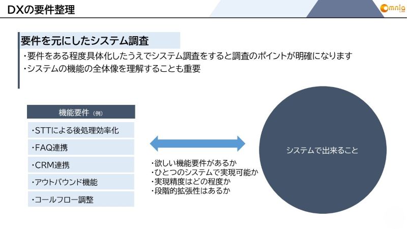 DXの要件整理：要件を元にしたシステム調査