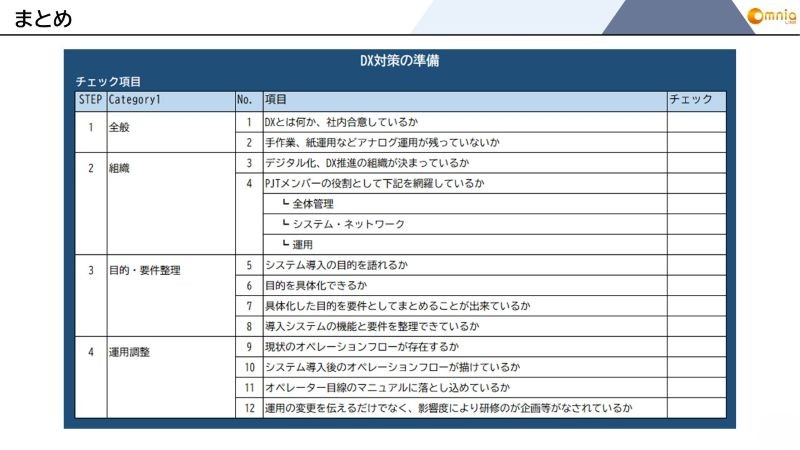 DX対策の準備チェックリスト
