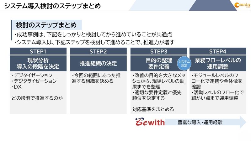 検討ステップのまとめ