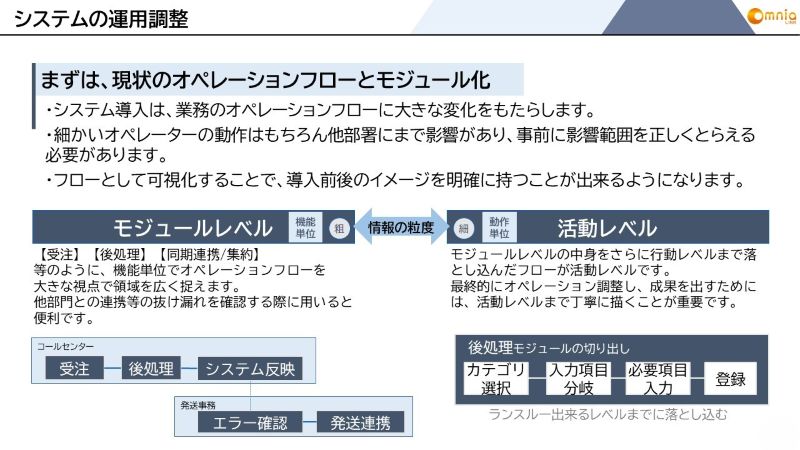 システムの運用調整