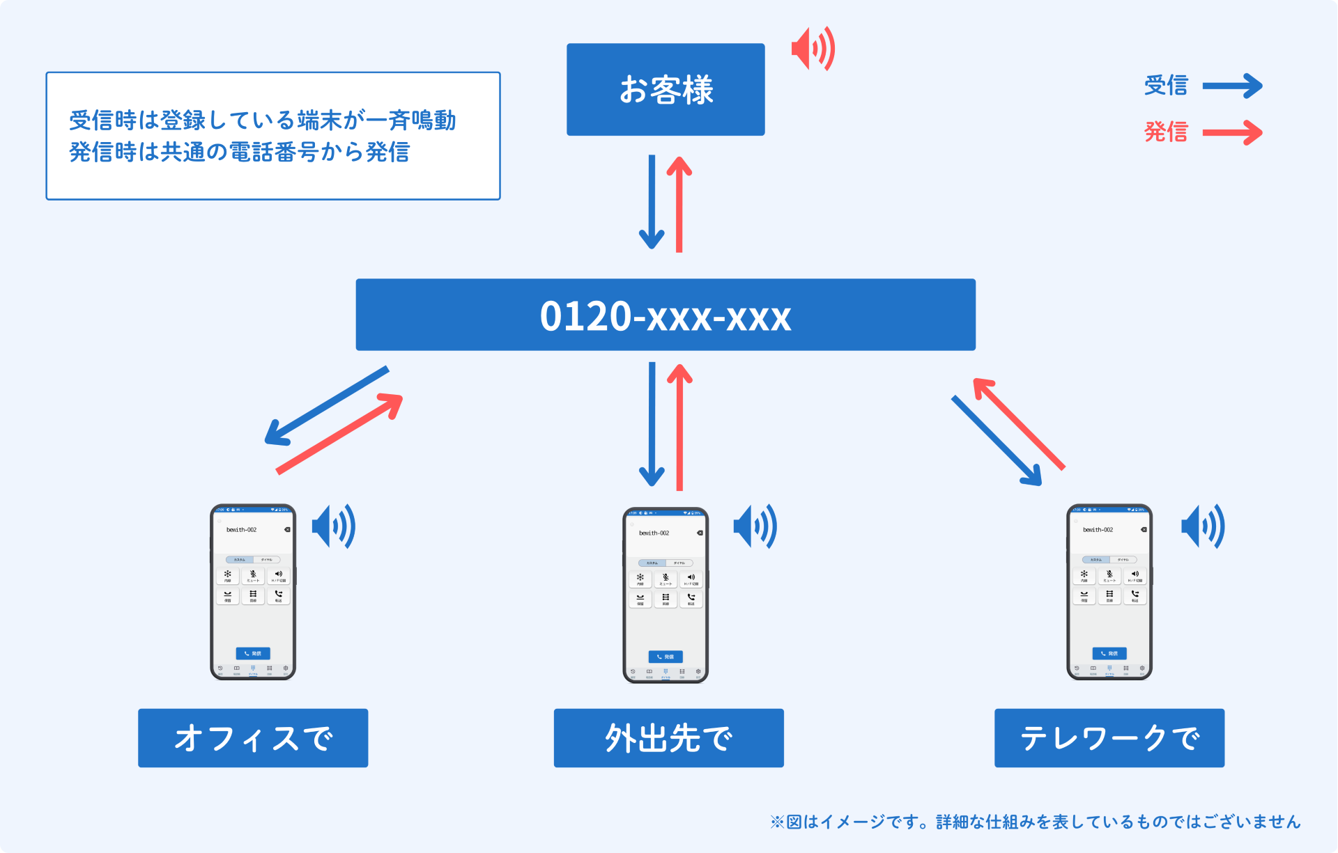 Omnia LINK Mobile（スマホ対応）の概要図