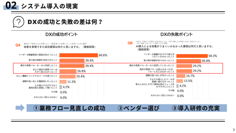 DXの成功と失敗の差は何？