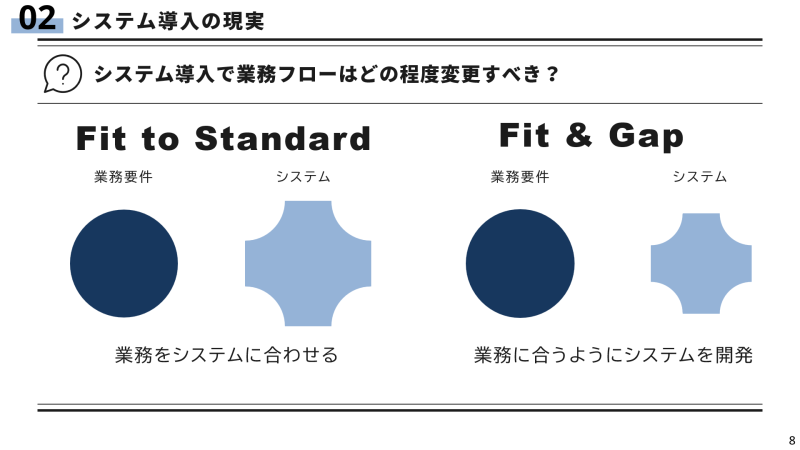 要件とシステムの機能は完全には一致しない。ではどうするか？