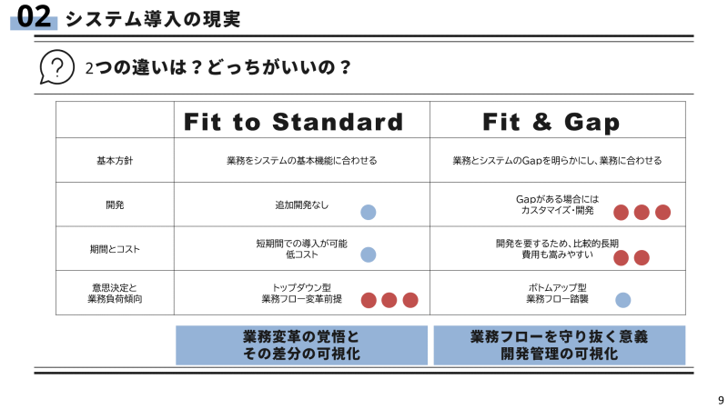 2つの違いは？ どっちがいいの？