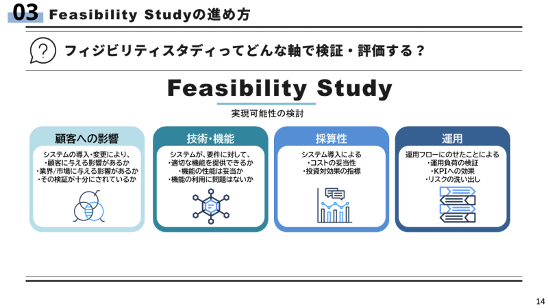 フィジビリティスタディ、4つの軸