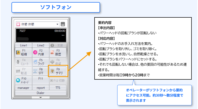 ソフトフォン オペレーターがソフトフォンから要約にアクセス可能。約30秒~数分程度で表示されます