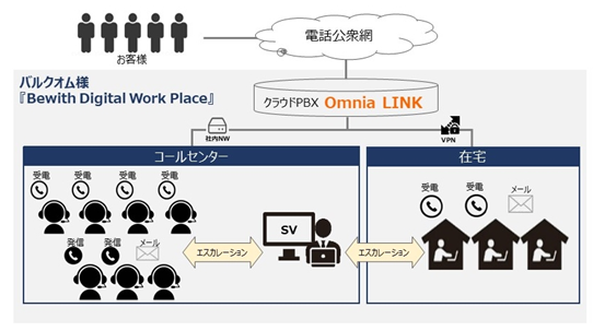 株式会社バルクオム様導入事例