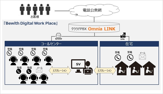 株式会社バルクオム様導入事例