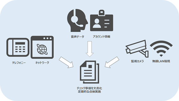 セキュリティ対策事項一例