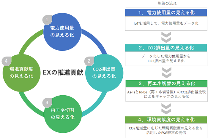 CO-KAN概念図