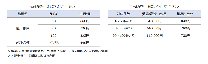 D2C企業向け業務ワンストップ支援サービス　料金プラン