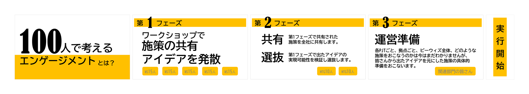 100人で考えるエンゲージメント