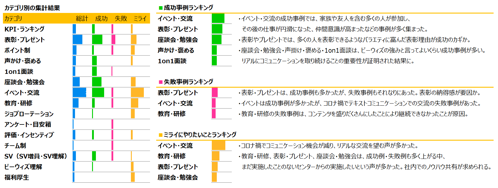 第1フェーズ　ワークショップ　集計結果