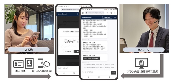 UnisonConnect　ユニゾンコネクト