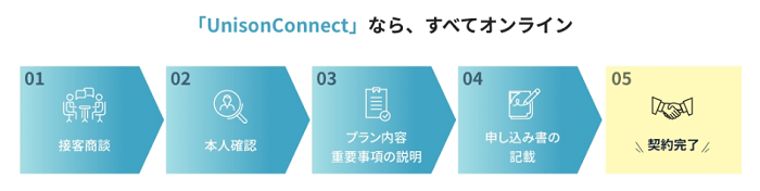 UnisonConnect　ユニゾンコネクト　オンライン