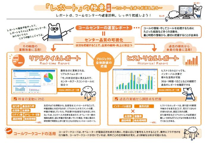 なるほど！コールセンターシステム