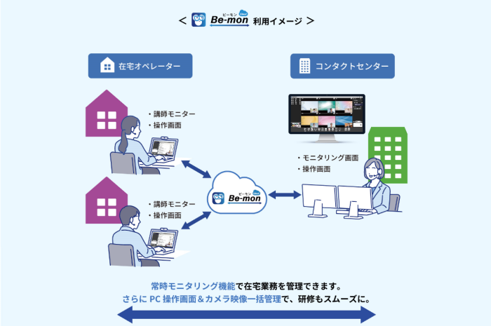 Be-mon　ビーモン　利用イメージ