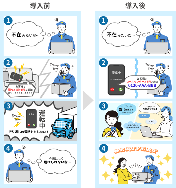 ANYPUT導入前後の比較４コマ