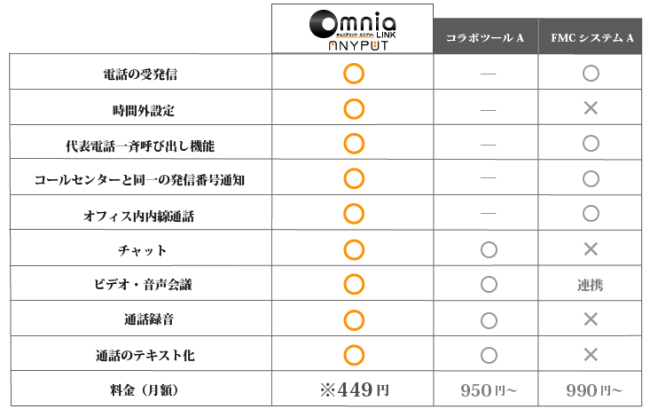 ANYPUTの性能比較一覧