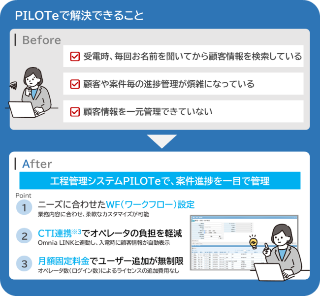 PILOTeで解決できること